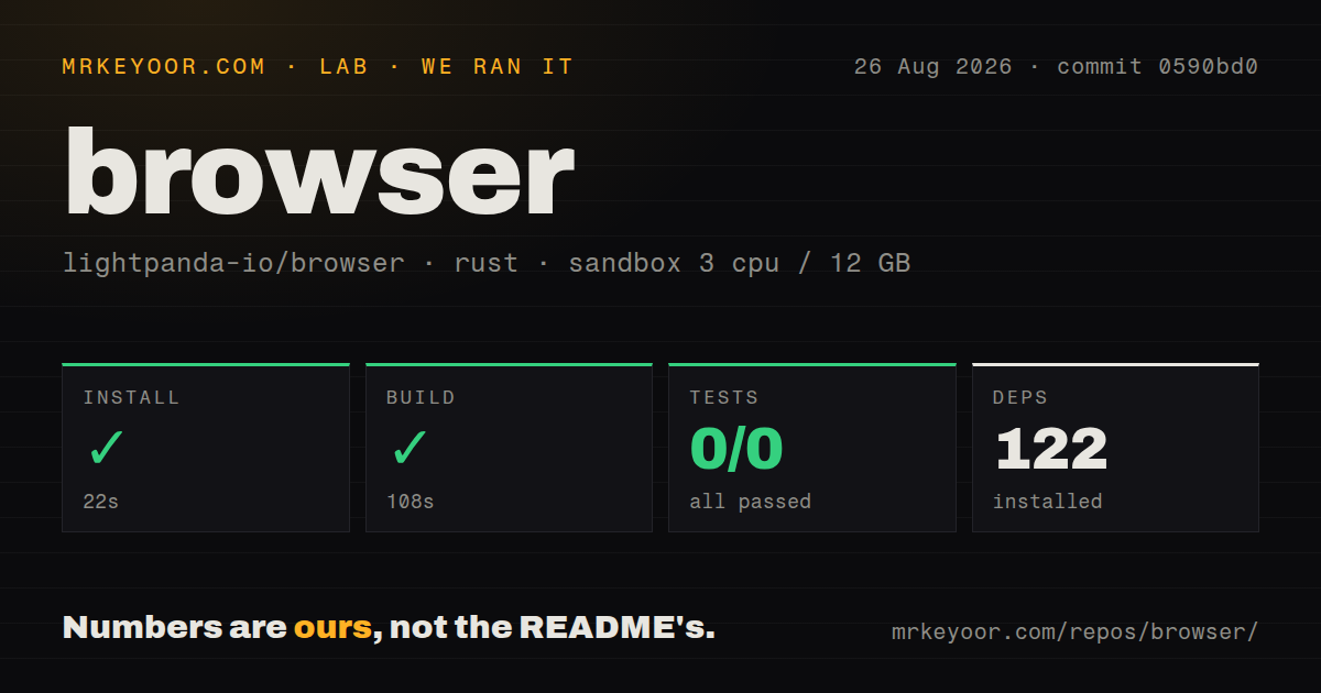 Lab card: what happened when we ran browser