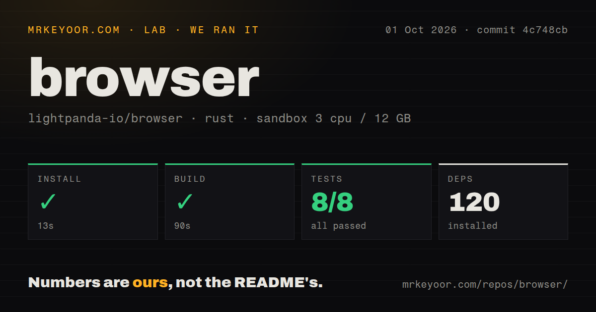 Lab card: what happened when we ran browser