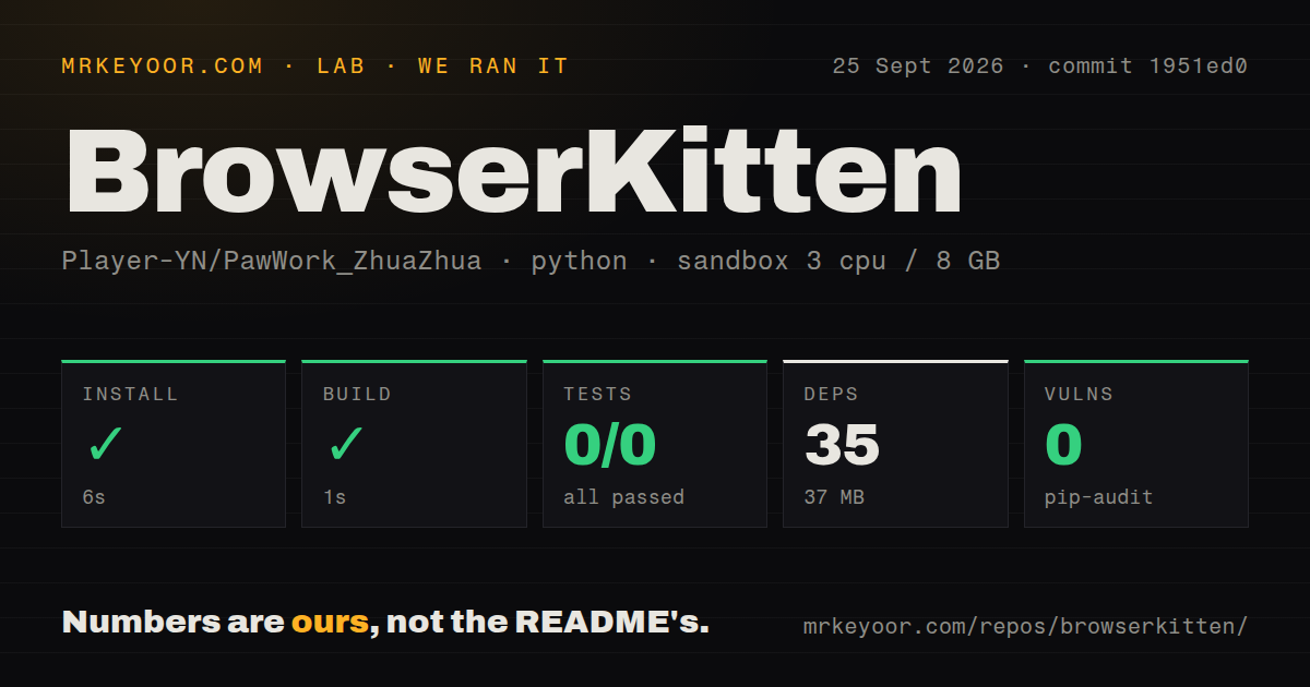 Lab card: what happened when we ran BrowserKitten