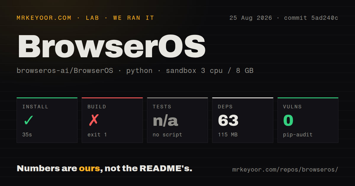 Lab card: what happened when we ran BrowserOS