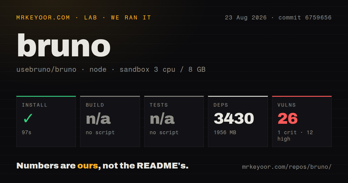 Lab card: what happened when we ran bruno