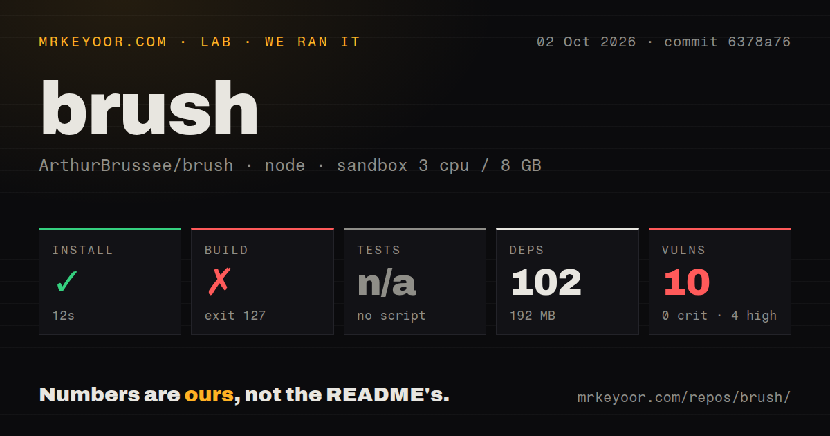 Lab card: what happened when we ran brush