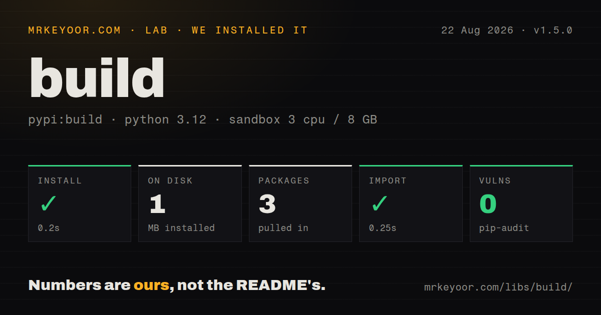 Lab card: what happened when we installed build