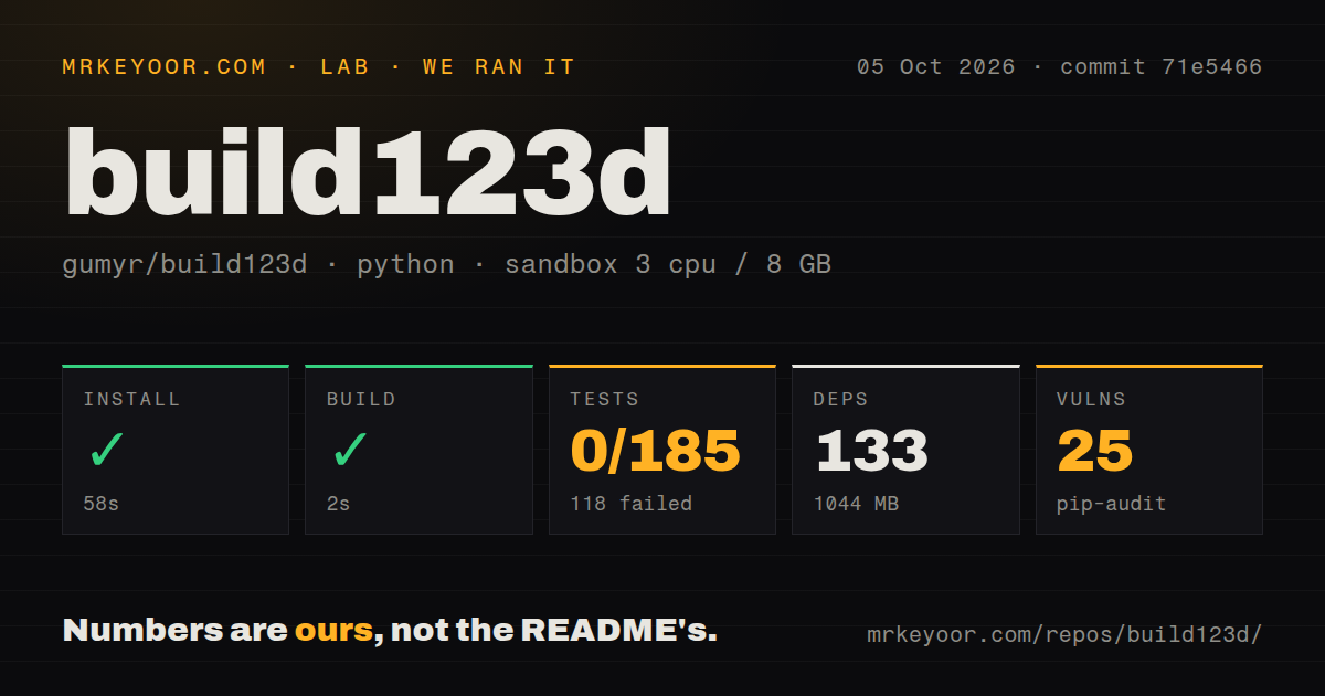 Lab card: what happened when we ran build123d
