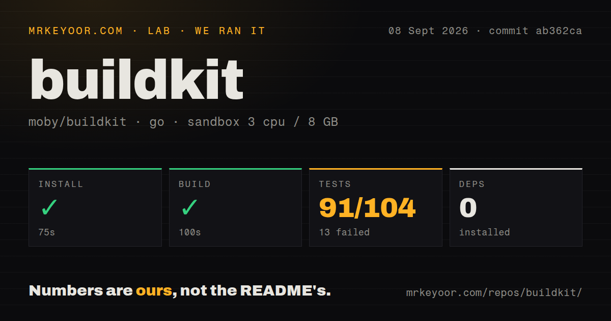 Lab card: what happened when we ran buildkit