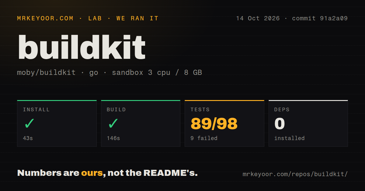 Lab card: what happened when we ran buildkit