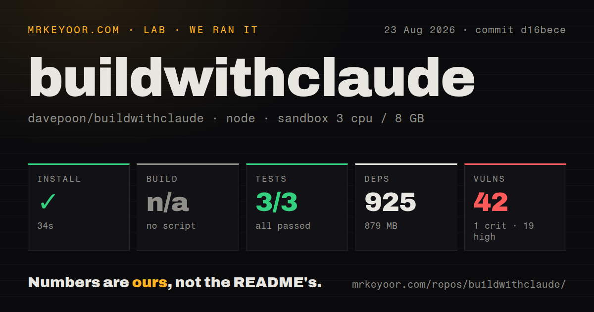 Lab card: what happened when we ran buildwithclaude