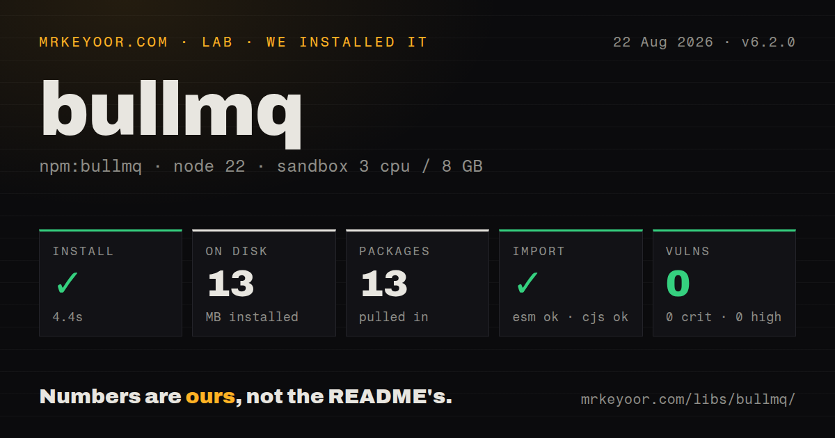 Lab card: what happened when we installed bullmq