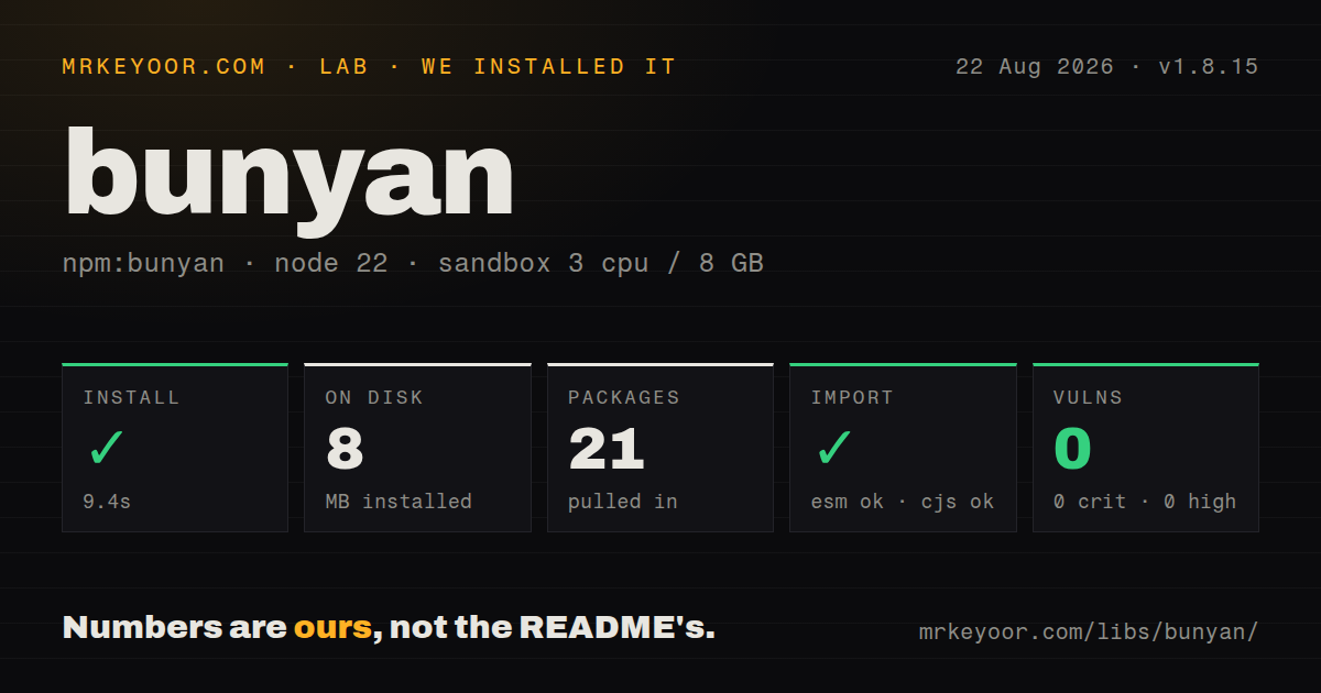 Lab card: what happened when we installed bunyan