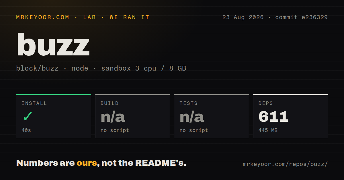 Lab card: what happened when we ran buzz
