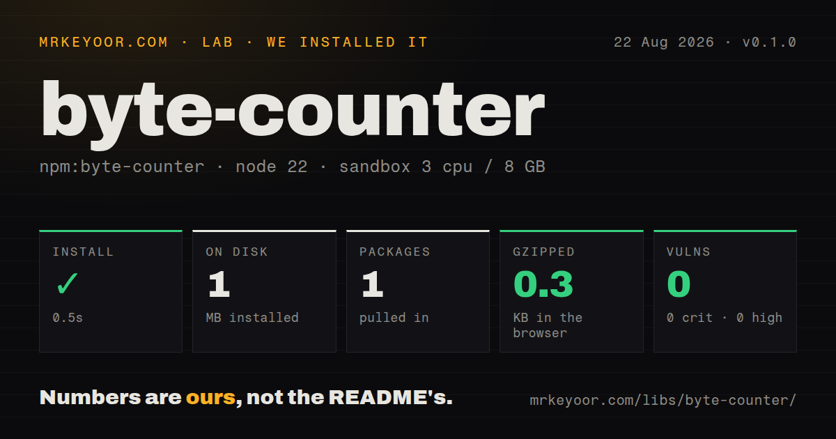 Lab card: what happened when we installed byte-counter