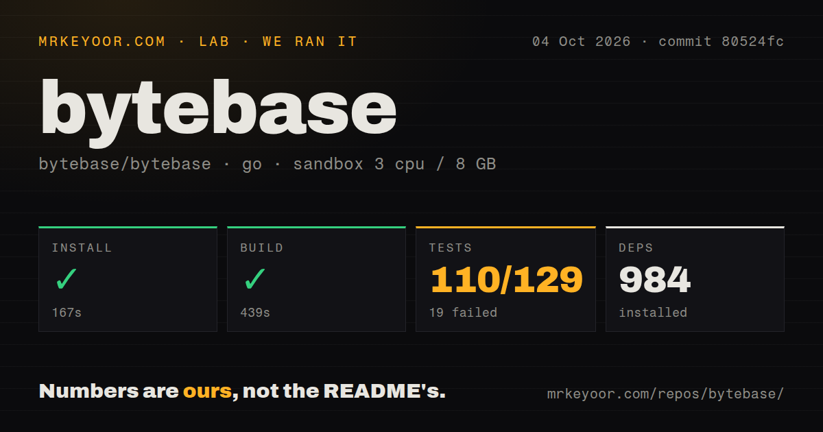 Lab card: what happened when we ran bytebase