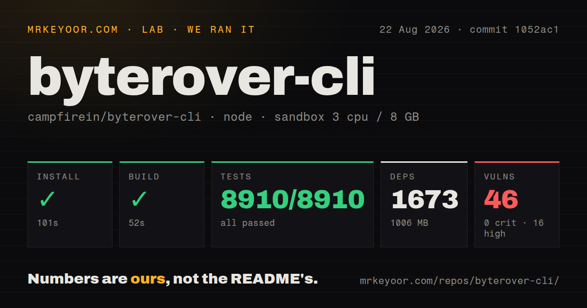 Lab card: what happened when we ran byterover-cli
