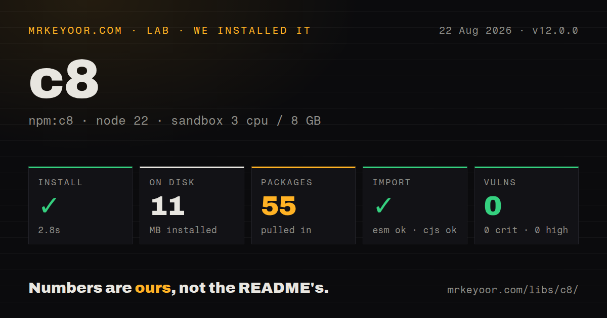 Lab card: what happened when we installed c8