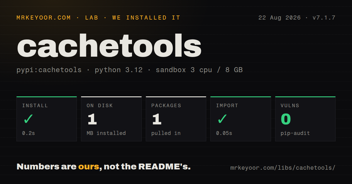 Lab card: what happened when we installed cachetools