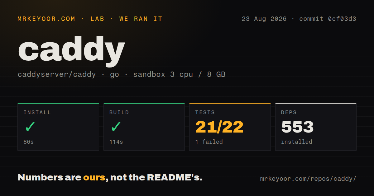 Lab card: what happened when we ran caddy