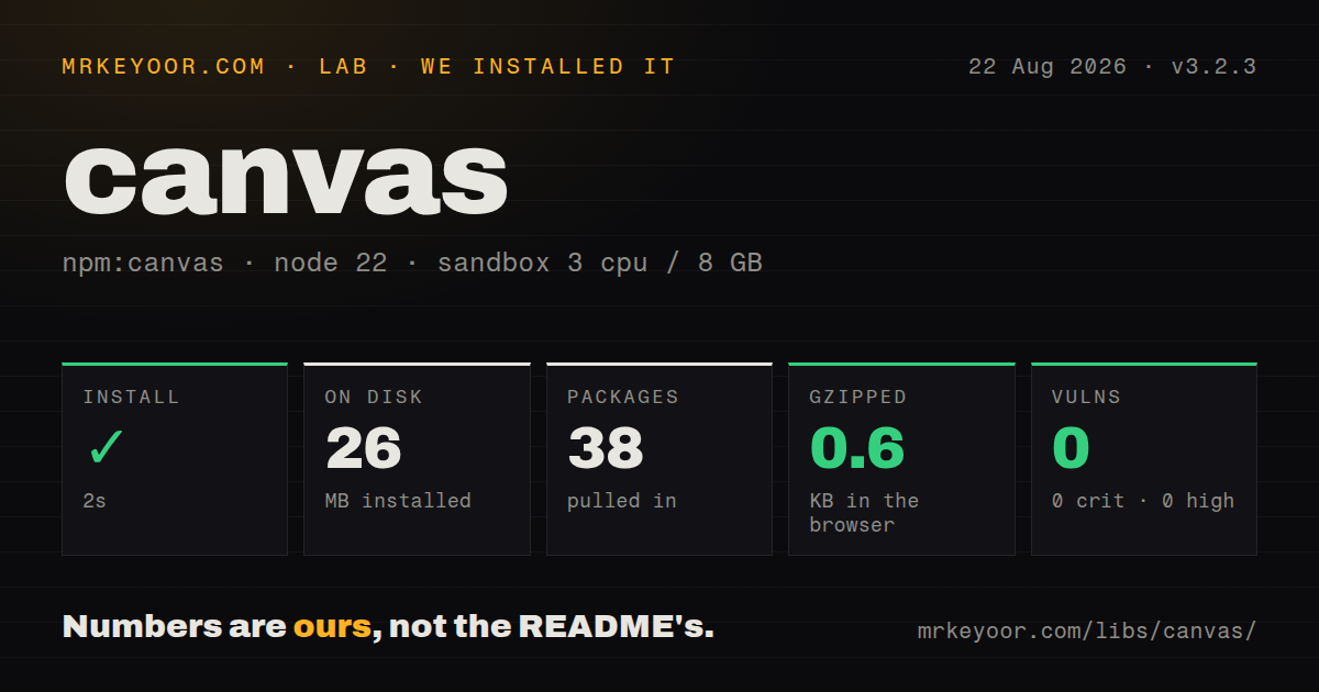 Lab card: what happened when we installed canvas
