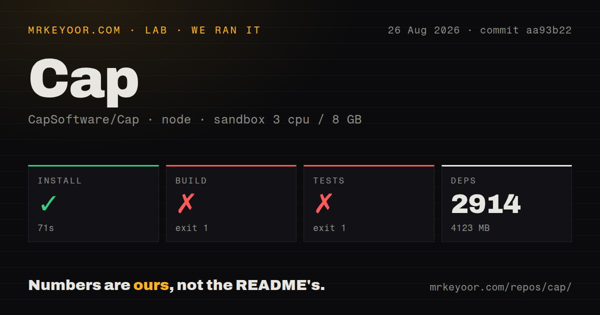 Lab card: what happened when we ran Cap