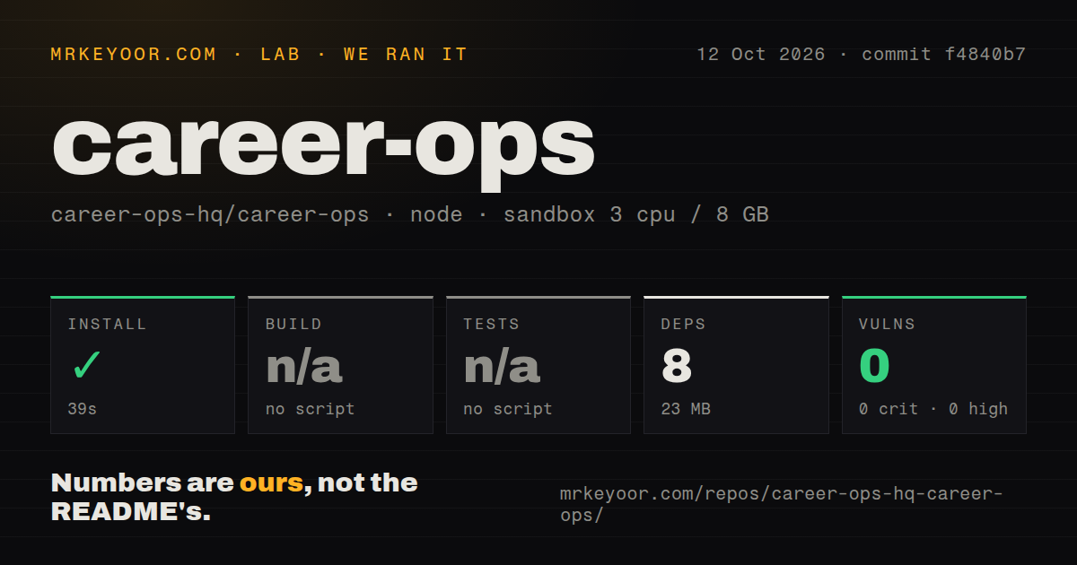 Lab card: what happened when we ran career-ops