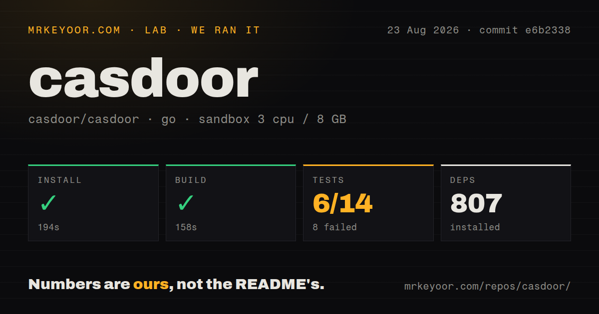 Lab card: what happened when we ran casdoor
