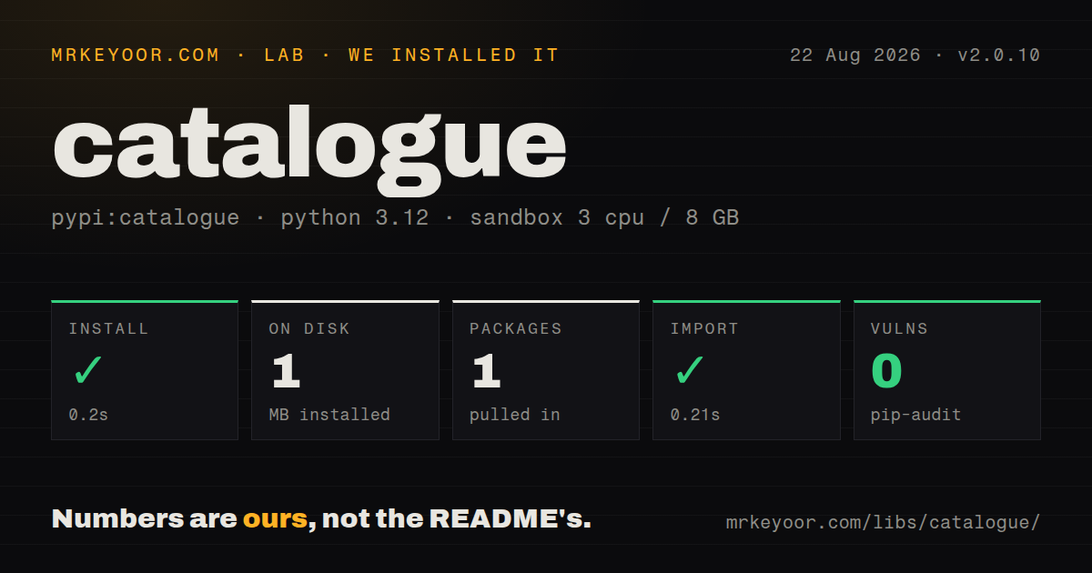 Lab card: what happened when we installed catalogue