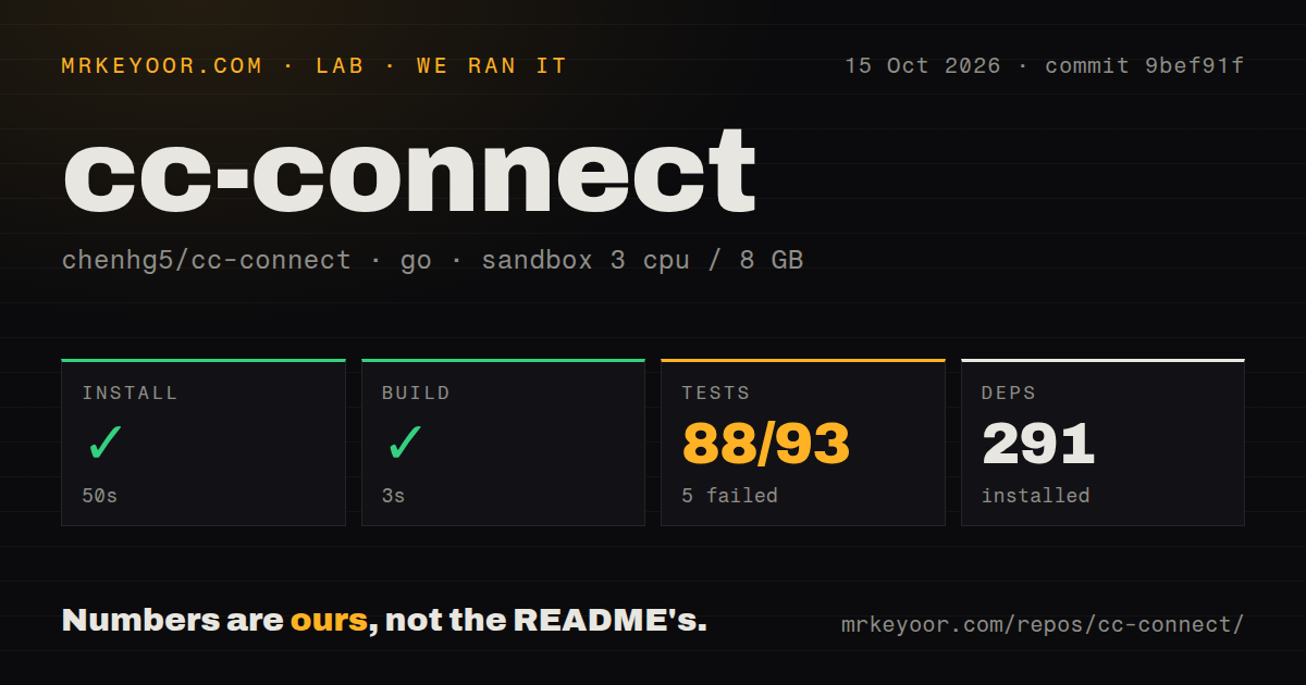Lab card: what happened when we ran cc-connect