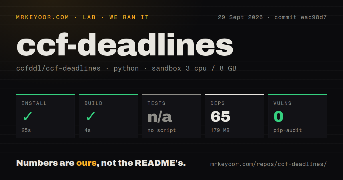 Lab card: what happened when we ran ccf-deadlines