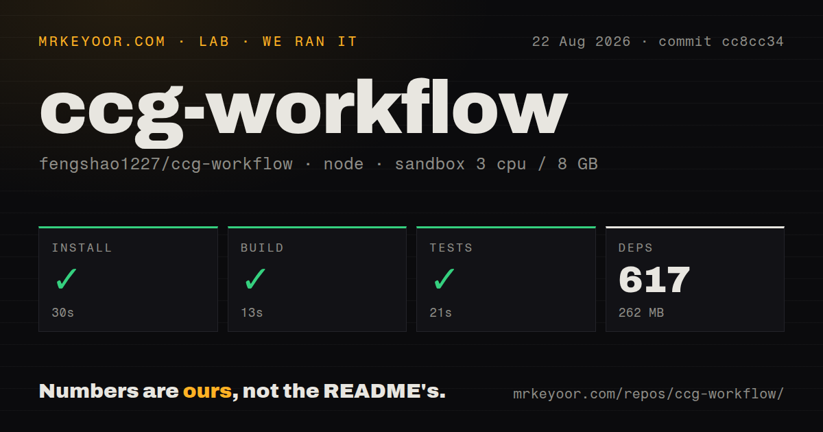 Lab card: what happened when we ran ccg-workflow