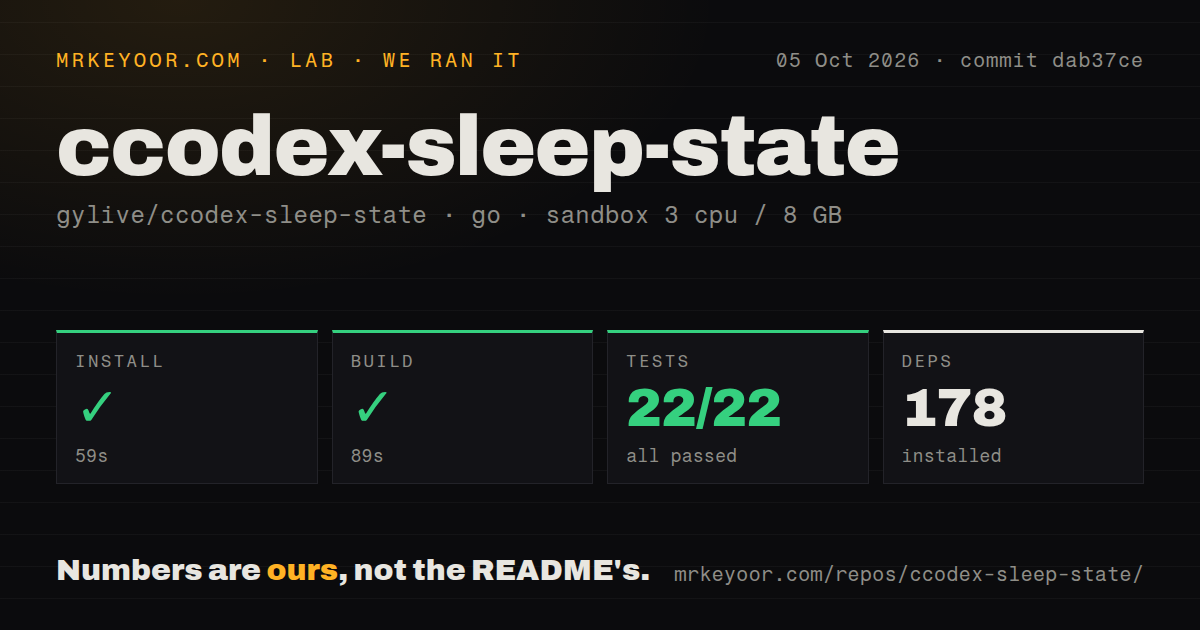Lab card: what happened when we ran ccodex-sleep-state