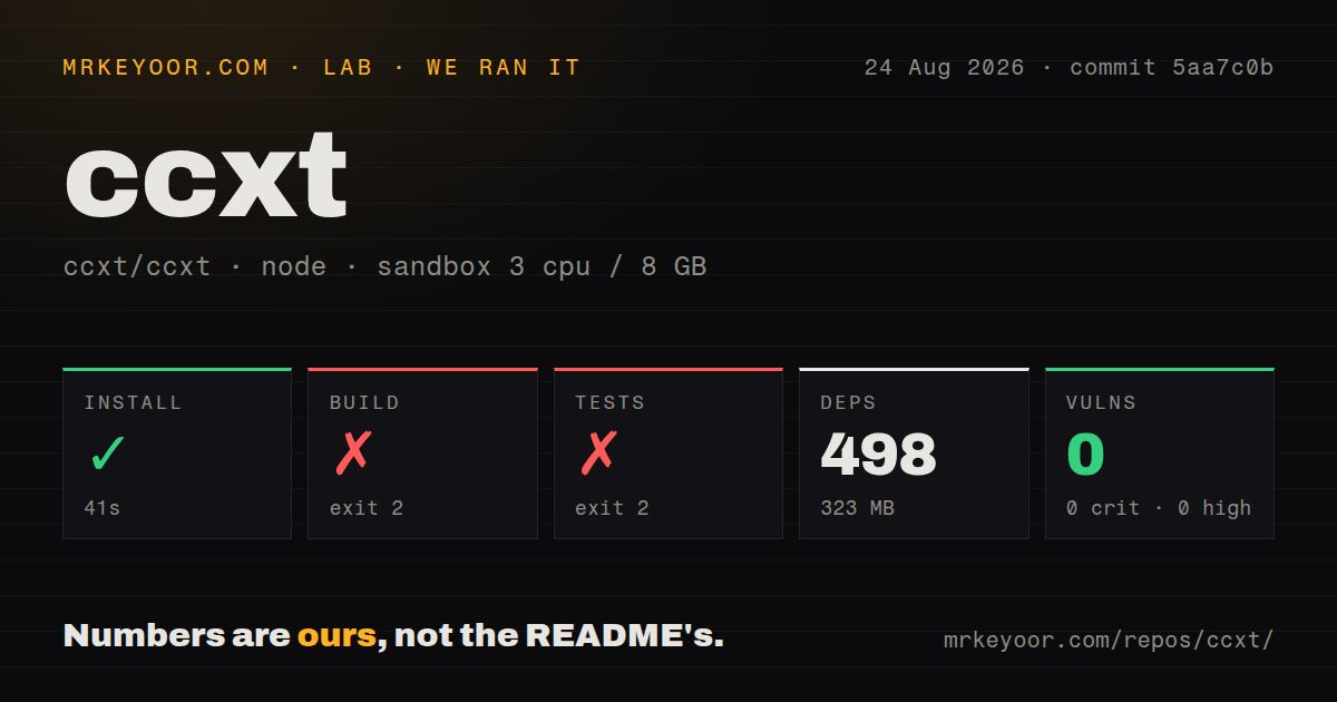 Lab card: what happened when we ran ccxt