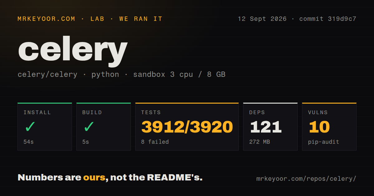 Lab card: what happened when we ran celery
