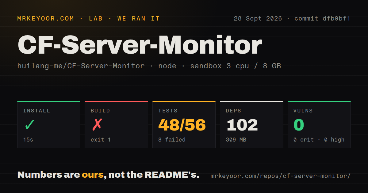 Lab card: what happened when we ran CF-Server-Monitor