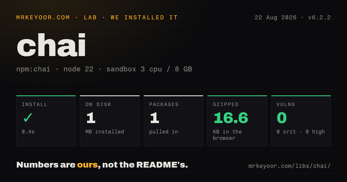 Lab card: what happened when we installed chai