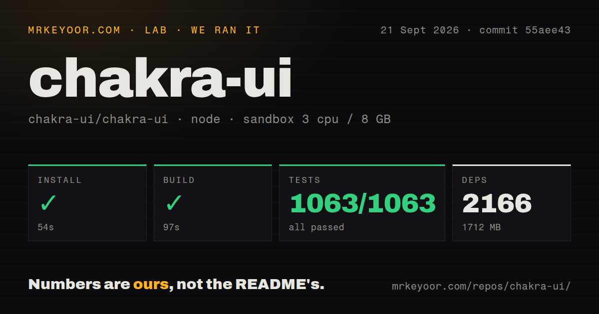 Lab card: what happened when we ran chakra-ui