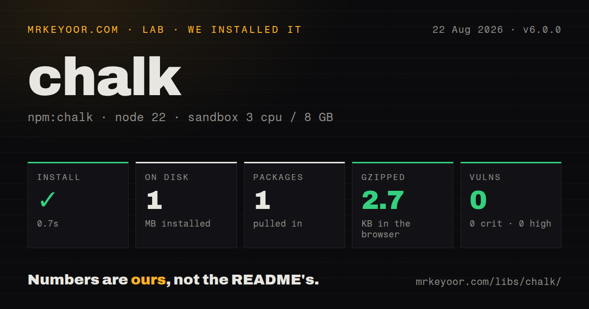 Lab card: what happened when we installed chalk