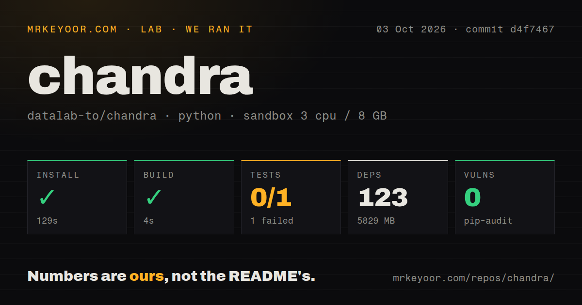 Lab card: what happened when we ran chandra