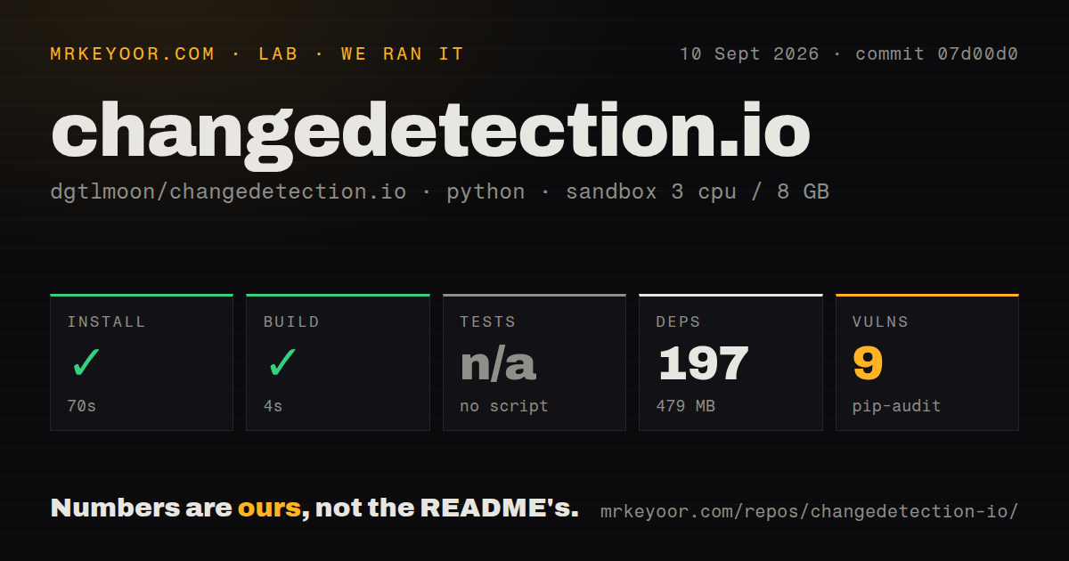 Lab card: what happened when we ran changedetection.io
