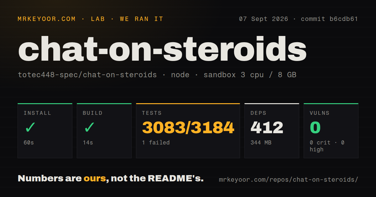 Lab card: what happened when we ran chat-on-steroids