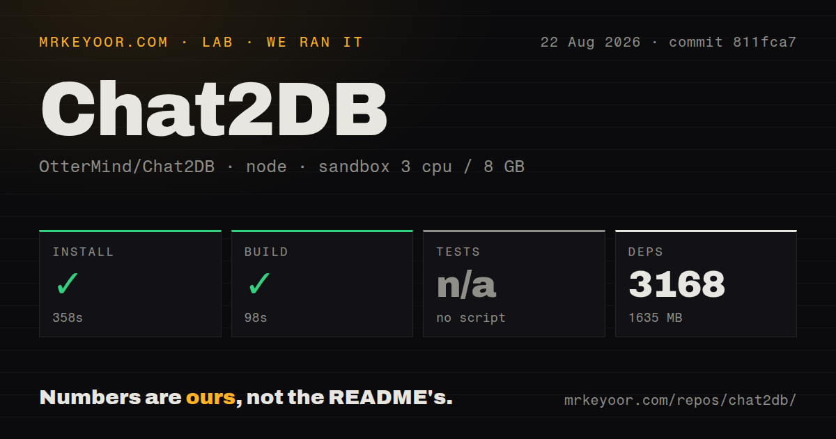 Lab card: what happened when we ran Chat2DB