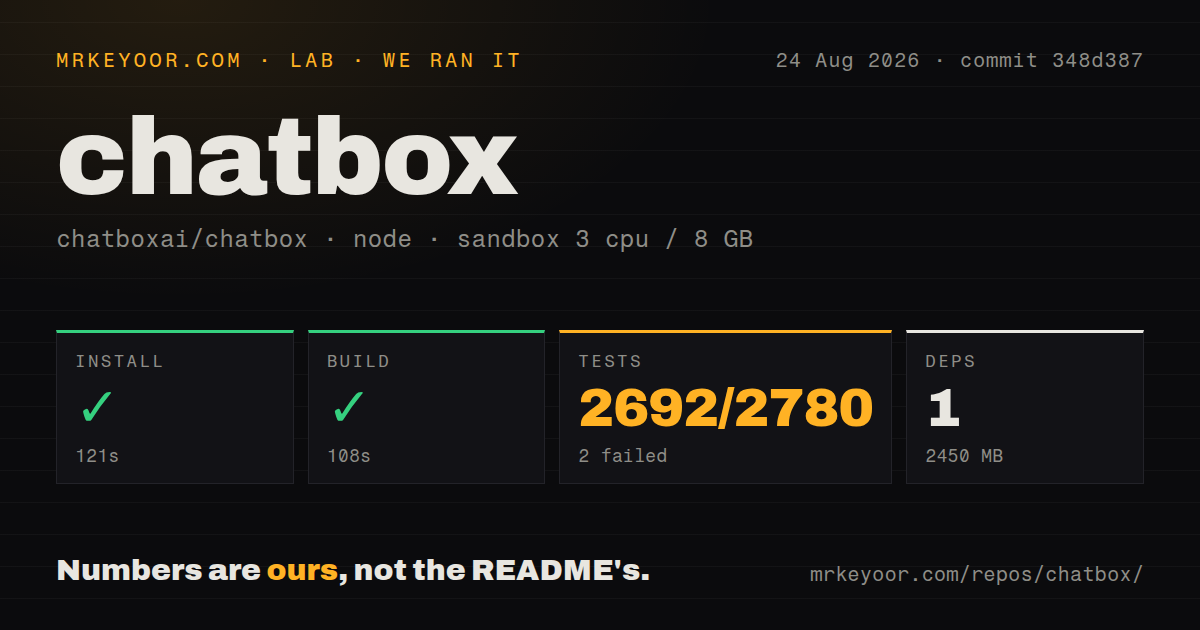 Lab card: what happened when we ran chatbox