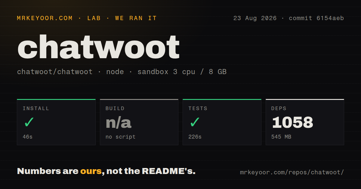 Lab card: what happened when we ran chatwoot
