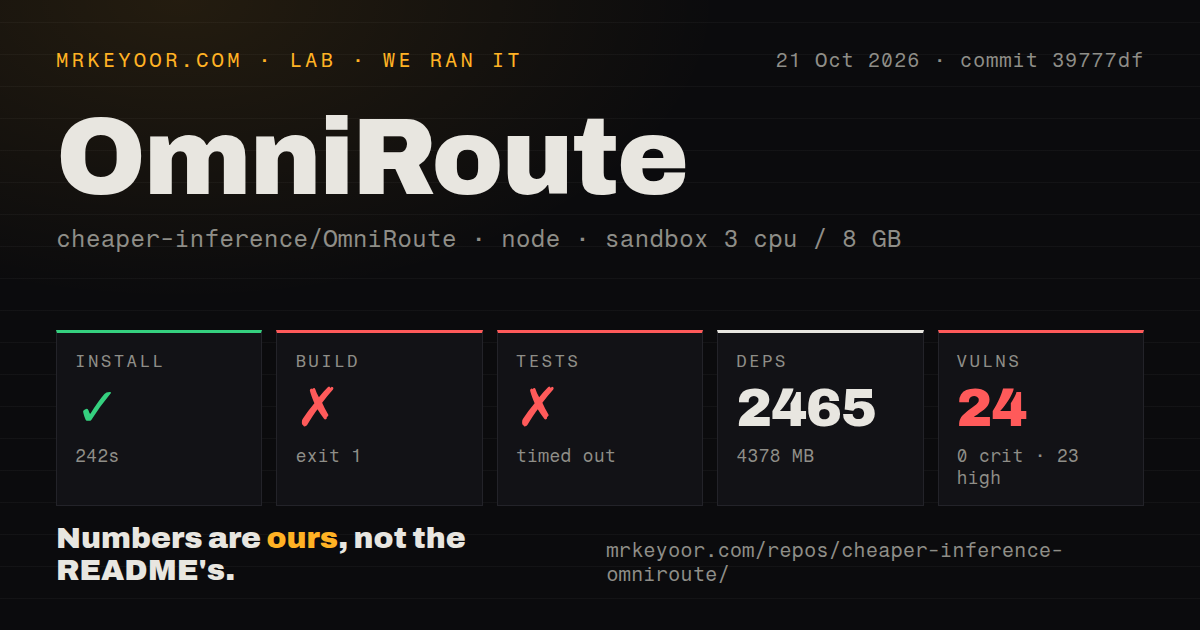 Lab card: what happened when we ran OmniRoute