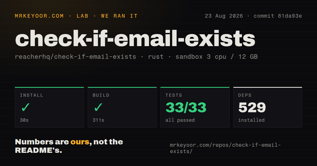Lab card: what happened when we ran check-if-email-exists