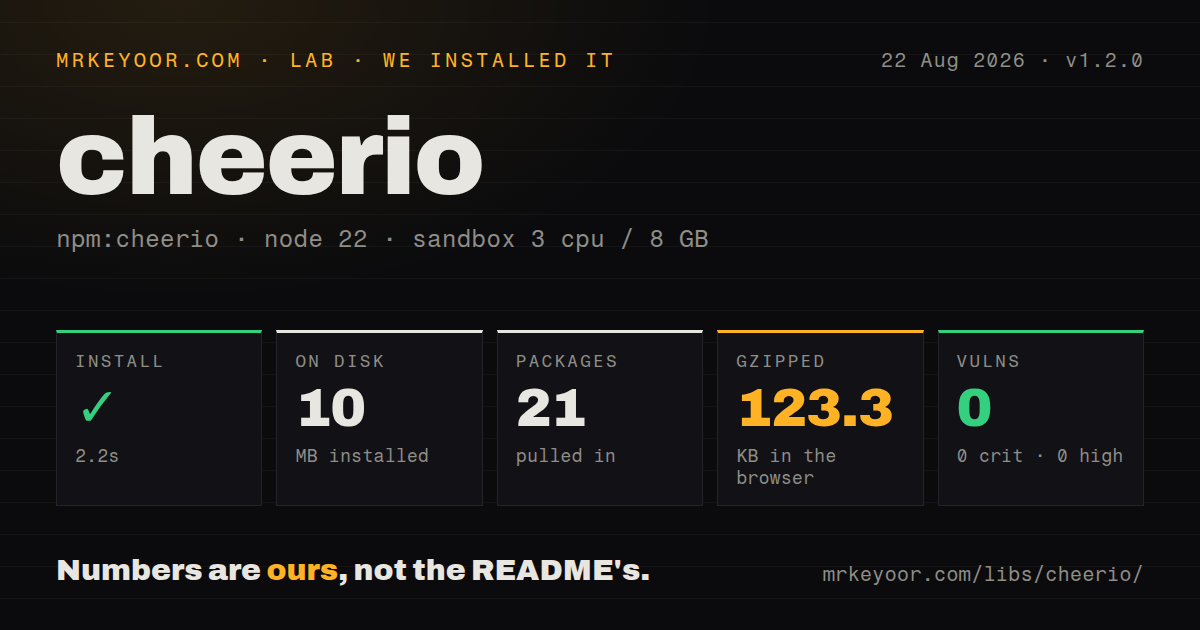Lab card: what happened when we installed cheerio