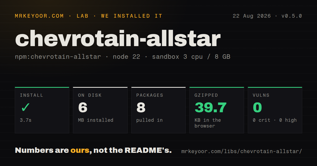 Lab card: what happened when we installed chevrotain-allstar