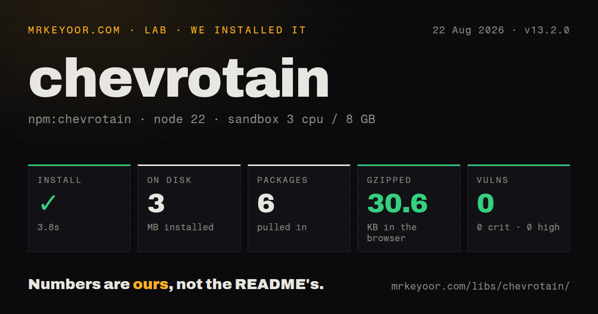 Lab card: what happened when we installed chevrotain