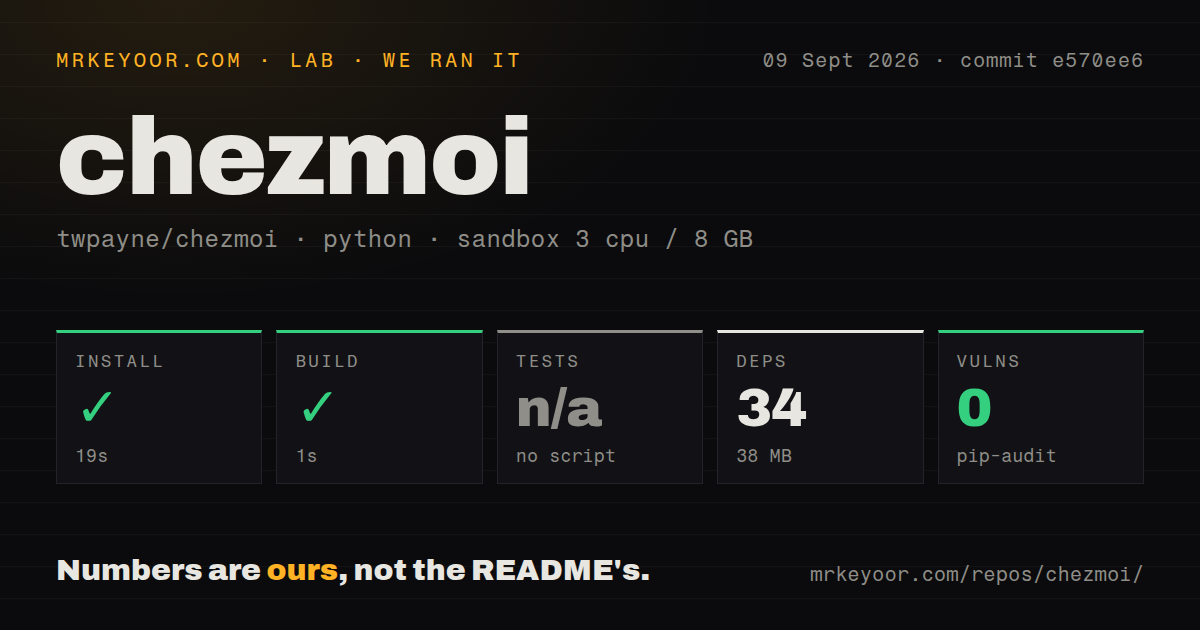 Lab card: what happened when we ran chezmoi