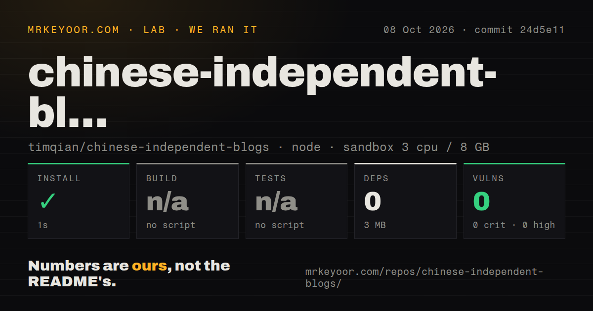 Lab card: what happened when we ran chinese-independent-blogs