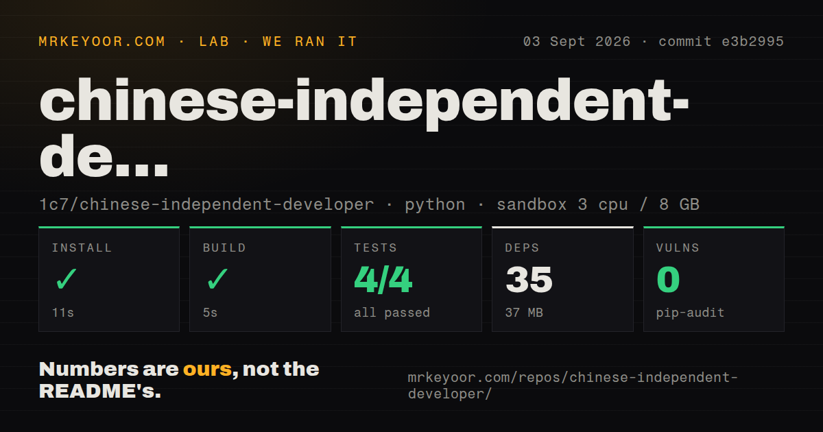 Lab card: what happened when we ran chinese-independent-developer