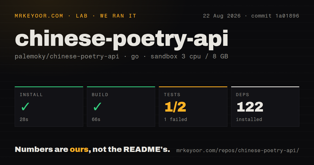 Lab card: what happened when we ran chinese-poetry-api
